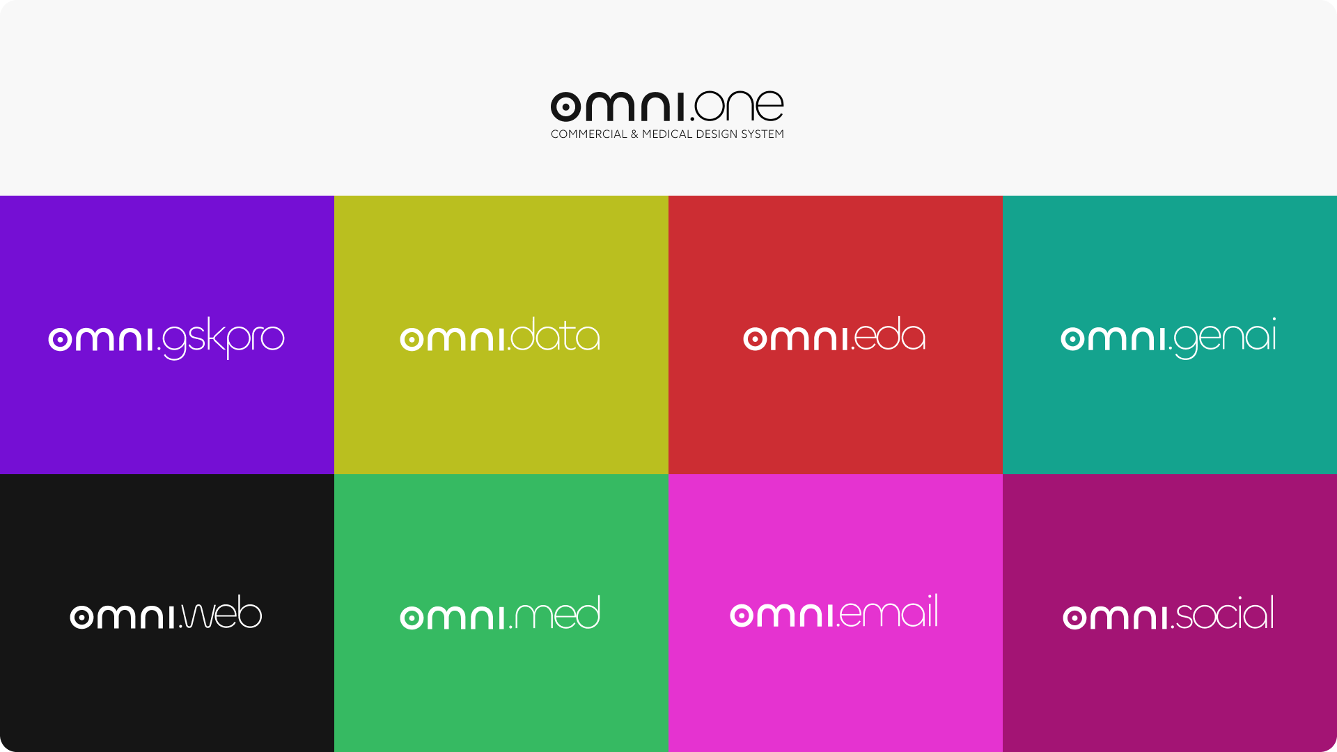 Omni naming convention — system naming structure