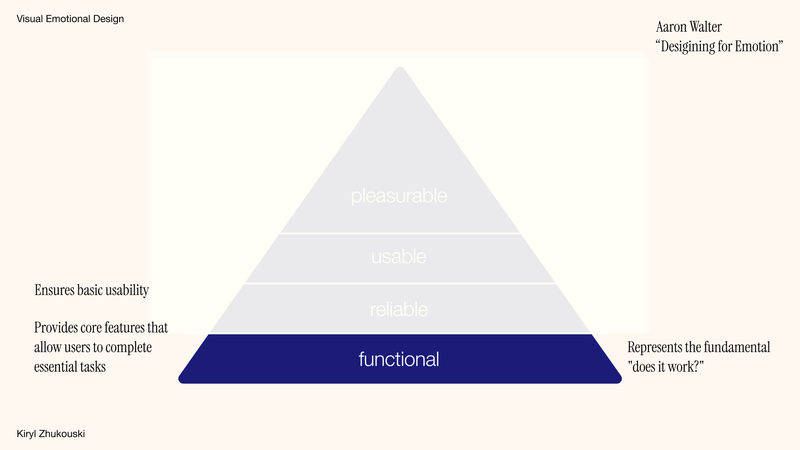 Aaron Walter’s hierarchy of user needs