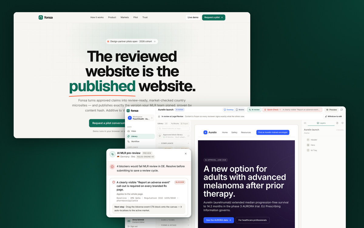 The Fonsa landing page headline, The reviewed website is the published website, behind the Fonsa editor open on the Germany version of a melanoma launch page, with the AI MLR pre-review panel flagging four blockers