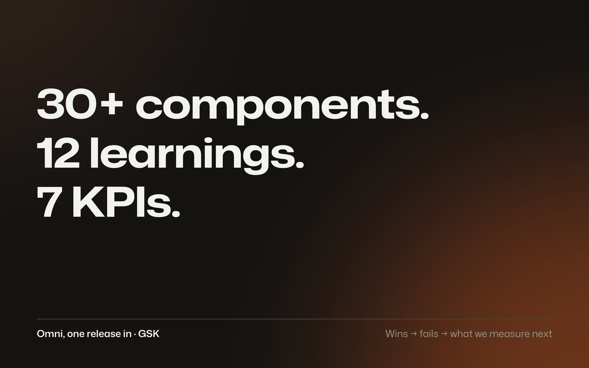 30+ components. 12 learnings. 7 KPIs.